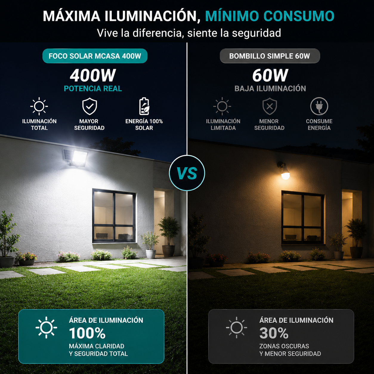 FOCO SOLAR REFLECTOR MCASA 400W – ILUMINACIÓN POTENTE PARA CUALQUIER ESPACIO 🌞💡